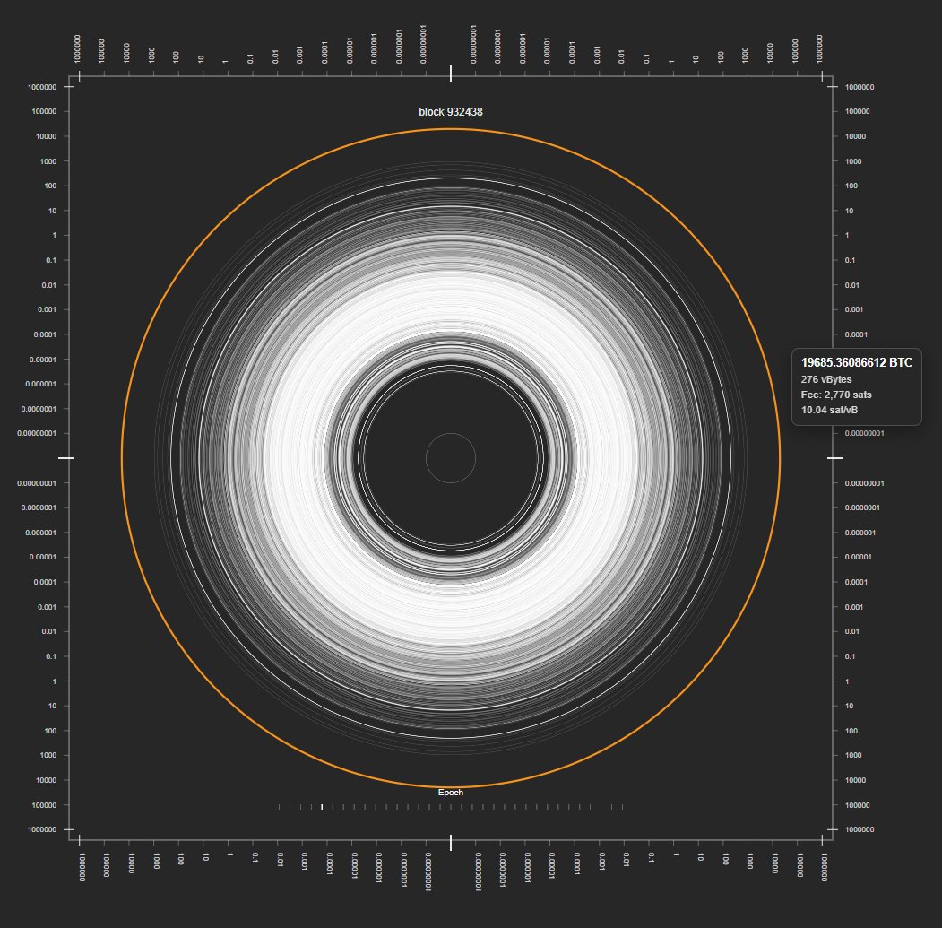 Bitcoin Architect (@architect_btc) / Posts / X