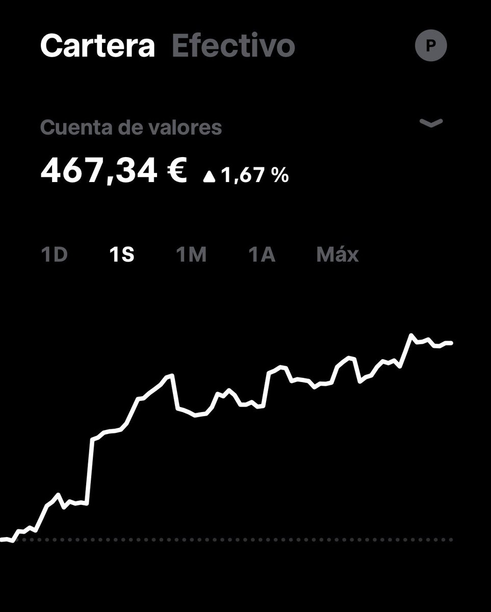 InvCafeDep's tweet image. Mi humilde cartera de TR 📊

Aporto 100€ al mes, con visión a largo plazo y constancia.

• MSCI World
• Emerging Markets
• Oro
• Russell 2000

Interés compuesto, disciplina y paciencia. El resto es ruido. 🚀