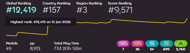 NEW PEAK RANK YAY