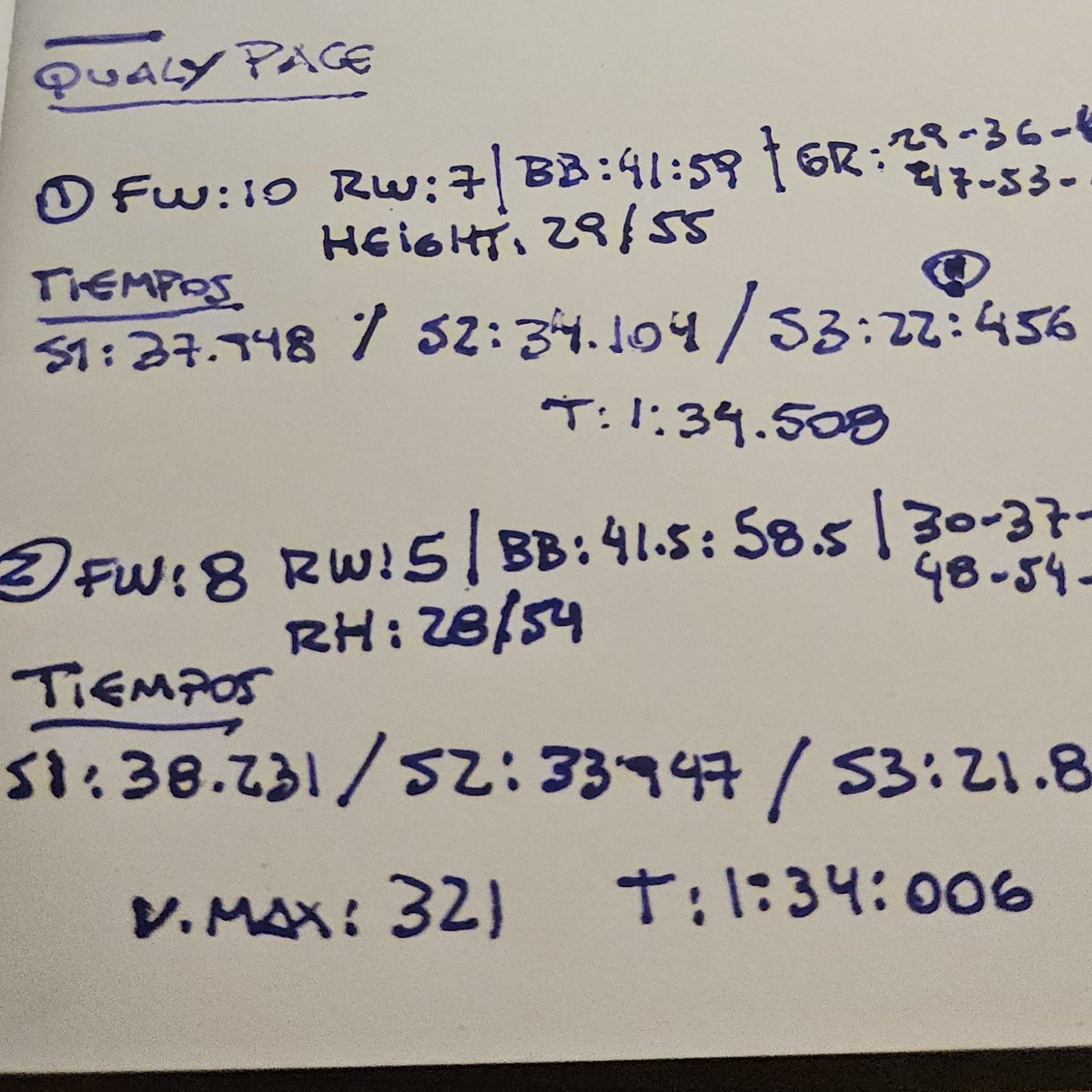 GORDO JUEGUITOS meets GORDO F1 meets GORDO ANOTADOR