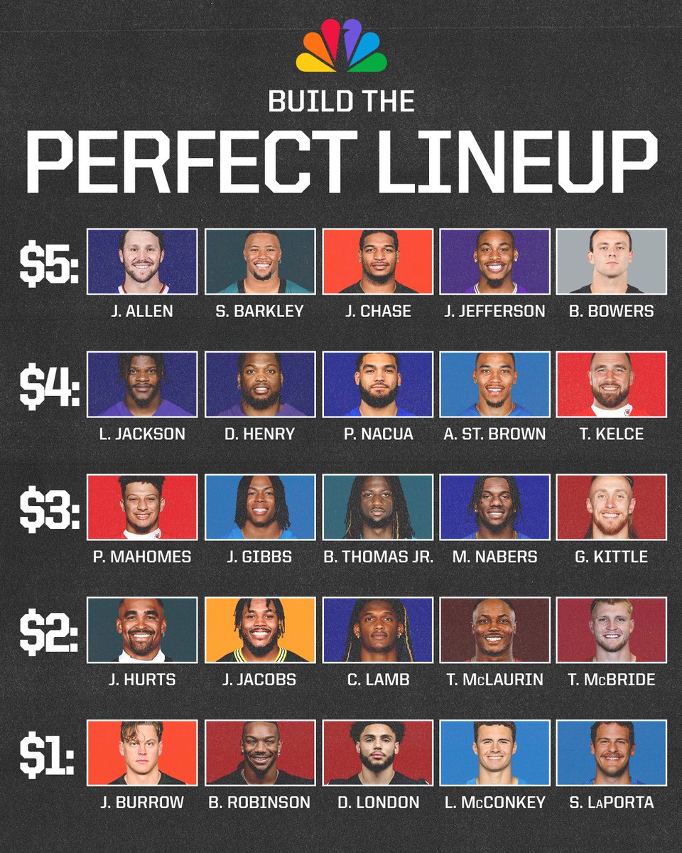 NFL_DovKleiman's tweet image. Build the perfect lineup with $15