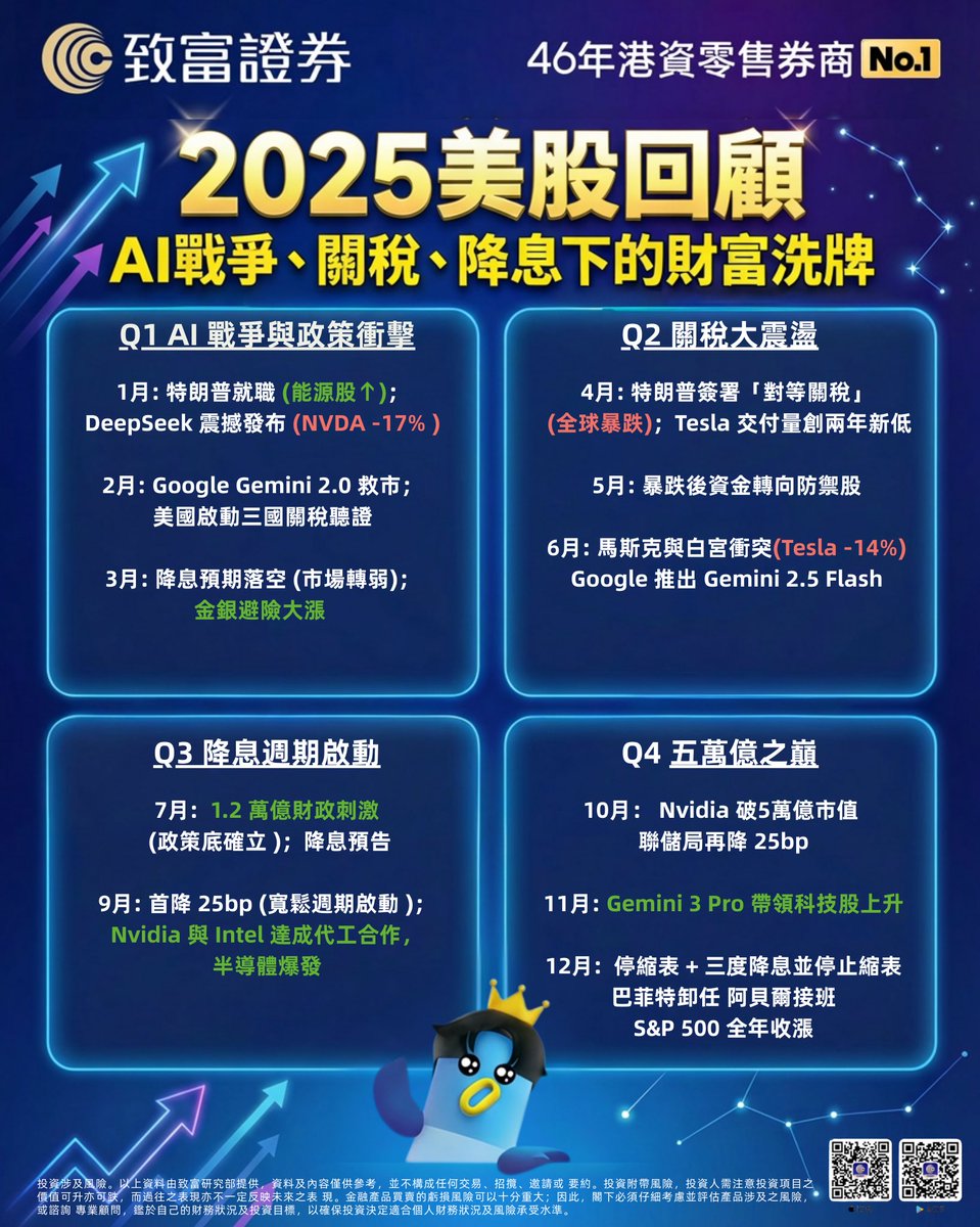 致富證券(@ChiefGroup_HK) / Posts / X