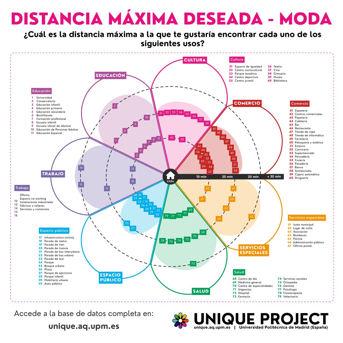 Proyecto UNIQUE tweet media