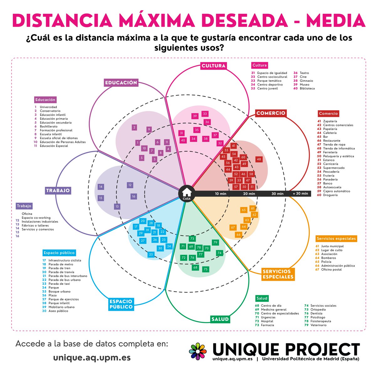 Proyecto UNIQUE tweet media