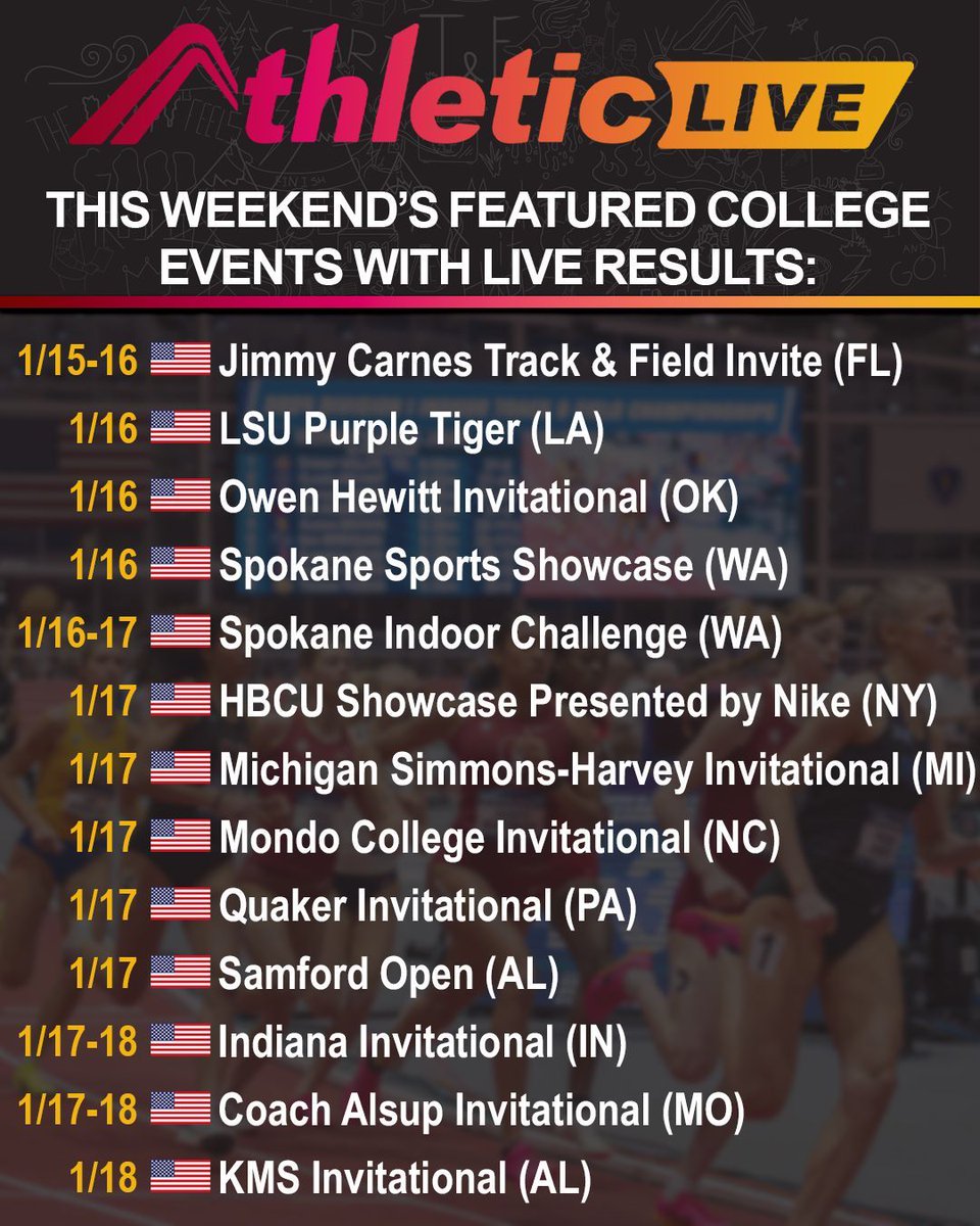 AthleticNET tweet media