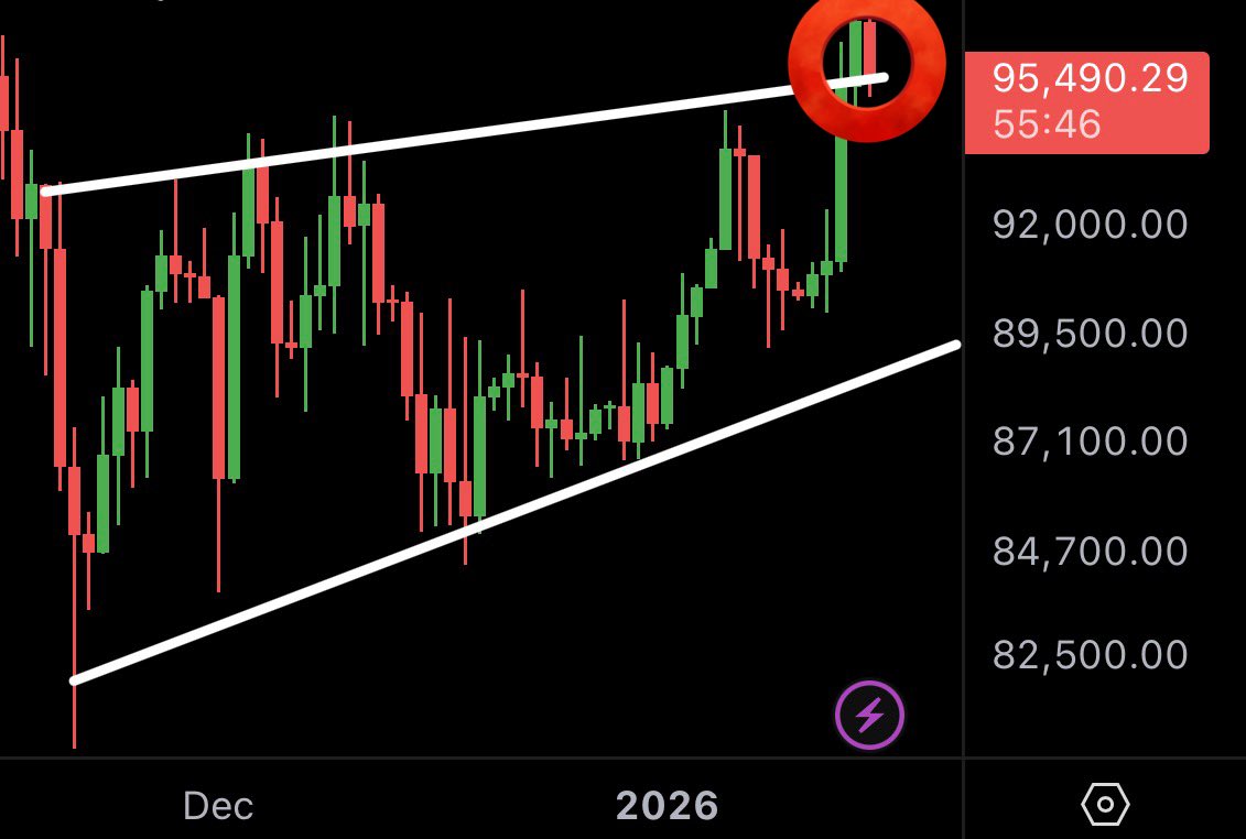 BITCOIN MOMENT OF TRUTH! 👇