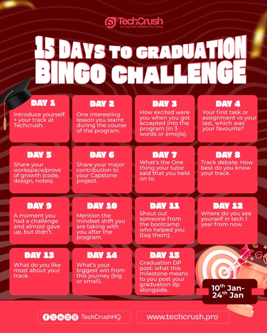 Better late they say than never!🥳
Day 1: I’m Oreoluwa Arogundade and sometimes in September 2025 I took one of the best decisions I have ever made to enroll for UI/UX Design with  <a href="/TechCrushHQ/">TechCrush.pro</a>  and it’s been a whole lot of learning and building solid and realistic solutions.