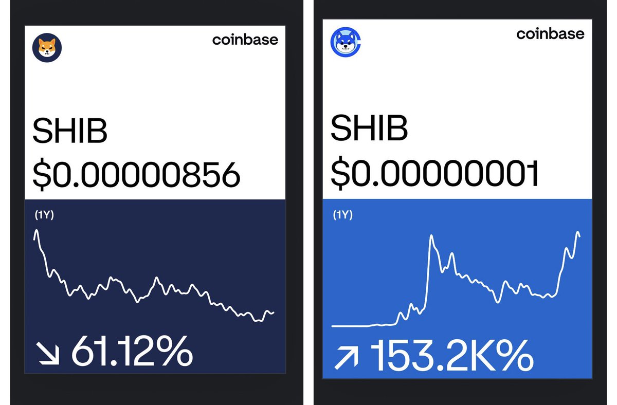 <a href="/ShawnDixon3179/">Shawn Dixon</a> #ShibOnBase