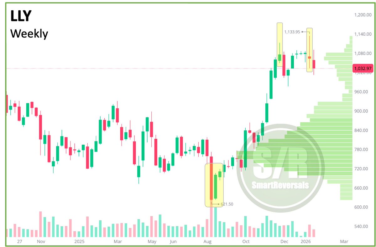 SmartReversals📈 tweet media
