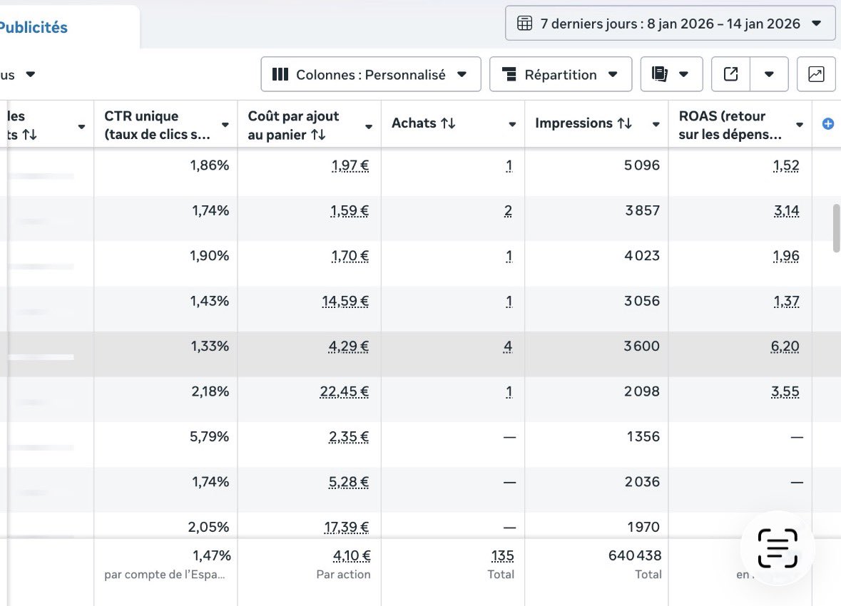 Yo les reufs, vous avez kiffer le premier, j'vais essayer d'en faire plus souvent juste là j'suis en deplacement mais du coup, 

Cas pratique N2 sur un shop qu'on m'a envoyé, je ne dirais pas de quand date le shop on va s'baser sur la dernière semaine. Overall on est sur