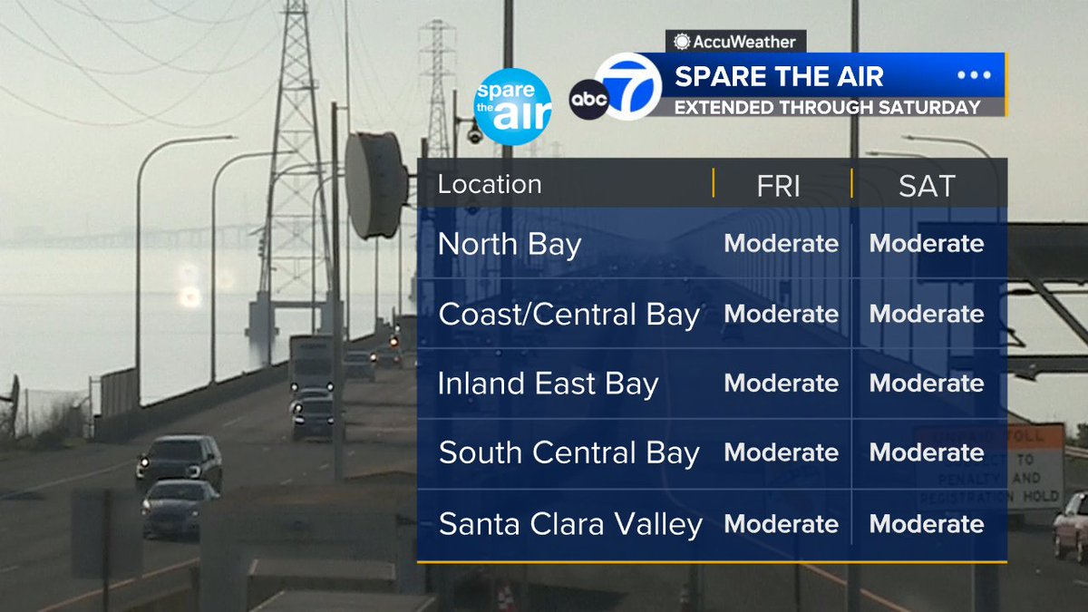 SandhyaABC7's tweet image. SPARE THE AIR: Alert extended through Saturday.  Haze in the air &amp;amp; most areas reporting moderate air quality.  How does it look near you?  Temps in 60s &amp;amp; 70s right now!  Be careful if you're at the beach as the surf remains hazardous.  #ABC7now #SanFrancisco #BayArea #CAwx