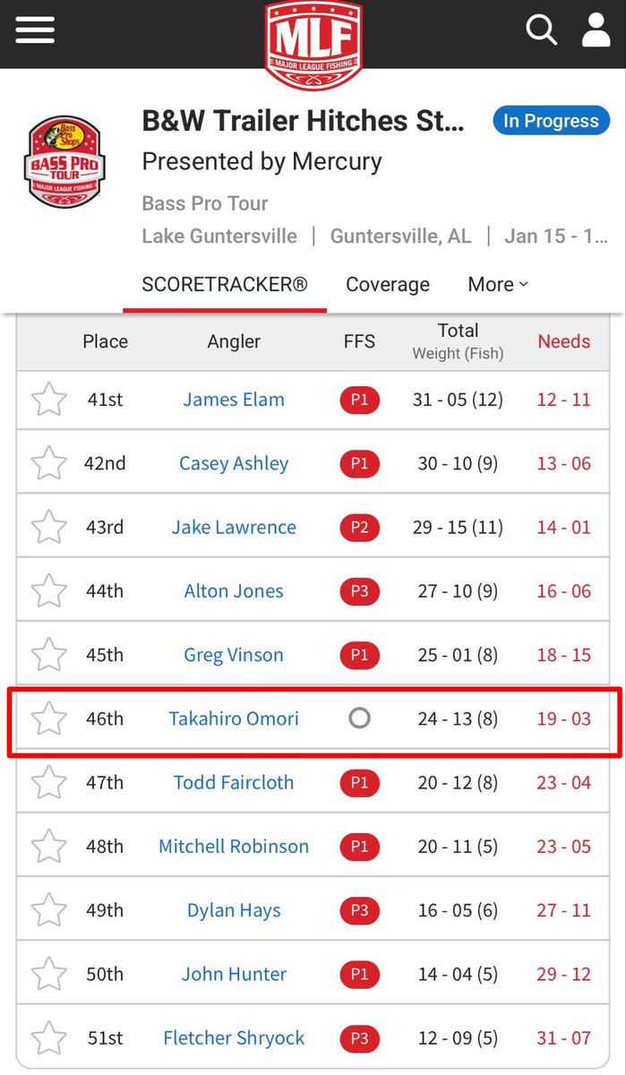 バスプロツアー開幕戦初日
アラバマ州レイクガンターズビル

46位　大森貴洋選手　

<a href="/Takahiro_Omori/">TakahiroOmori</a> 
#SDGマリン
#texasboatworld