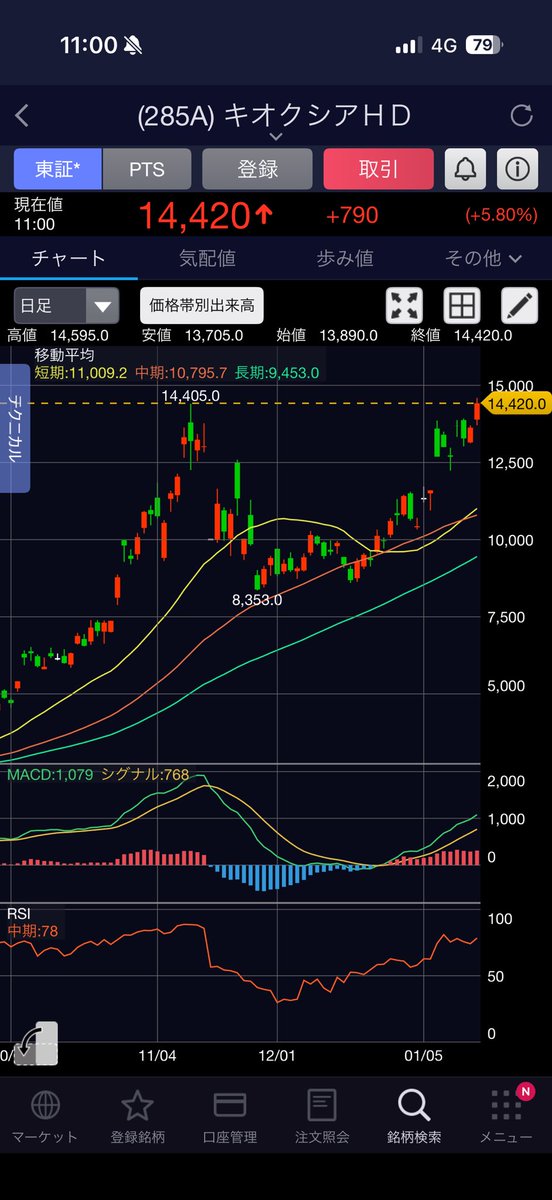 の*ん様 ❤️開花株❤️長年保有株☘️限定1株未株分☘️1237⭐️超多弁⭐️高 株ボウズ (@kabu_bouzu) / Posts / X
