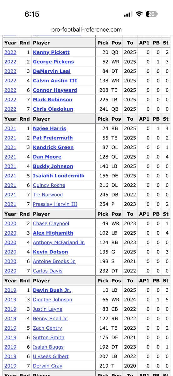 mjmccune412's tweet image. I mean.... By my count two really good players in five years - Pickens and Highsmith - and Pickens was shipped out. Muth is a nice player. Dotson found a home in LA. Otherwise, this is plain bad