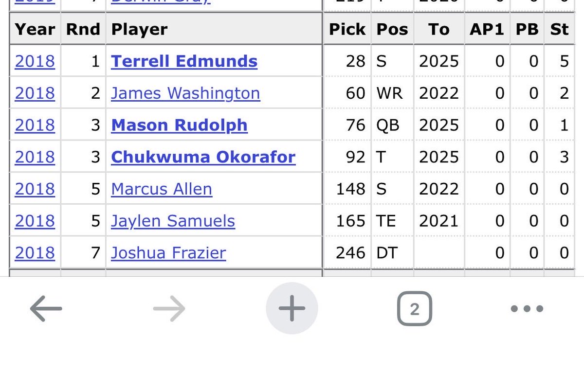 mjmccune412's tweet image. I mean.... By my count two really good players in five years - Pickens and Highsmith - and Pickens was shipped out. Muth is a nice player. Dotson found a home in LA. Otherwise, this is plain bad