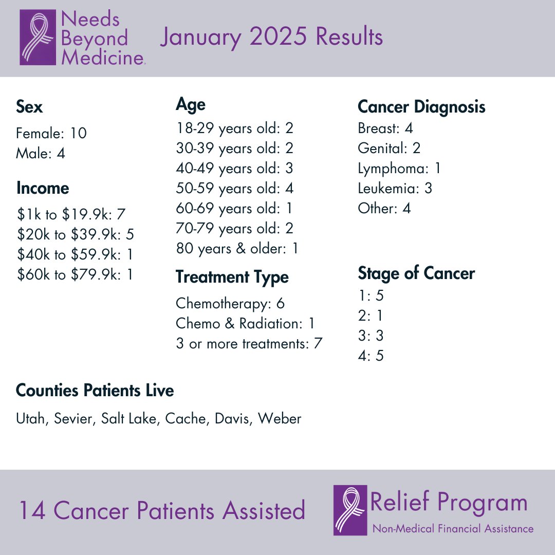 Needs Beyond Medicine tweet media