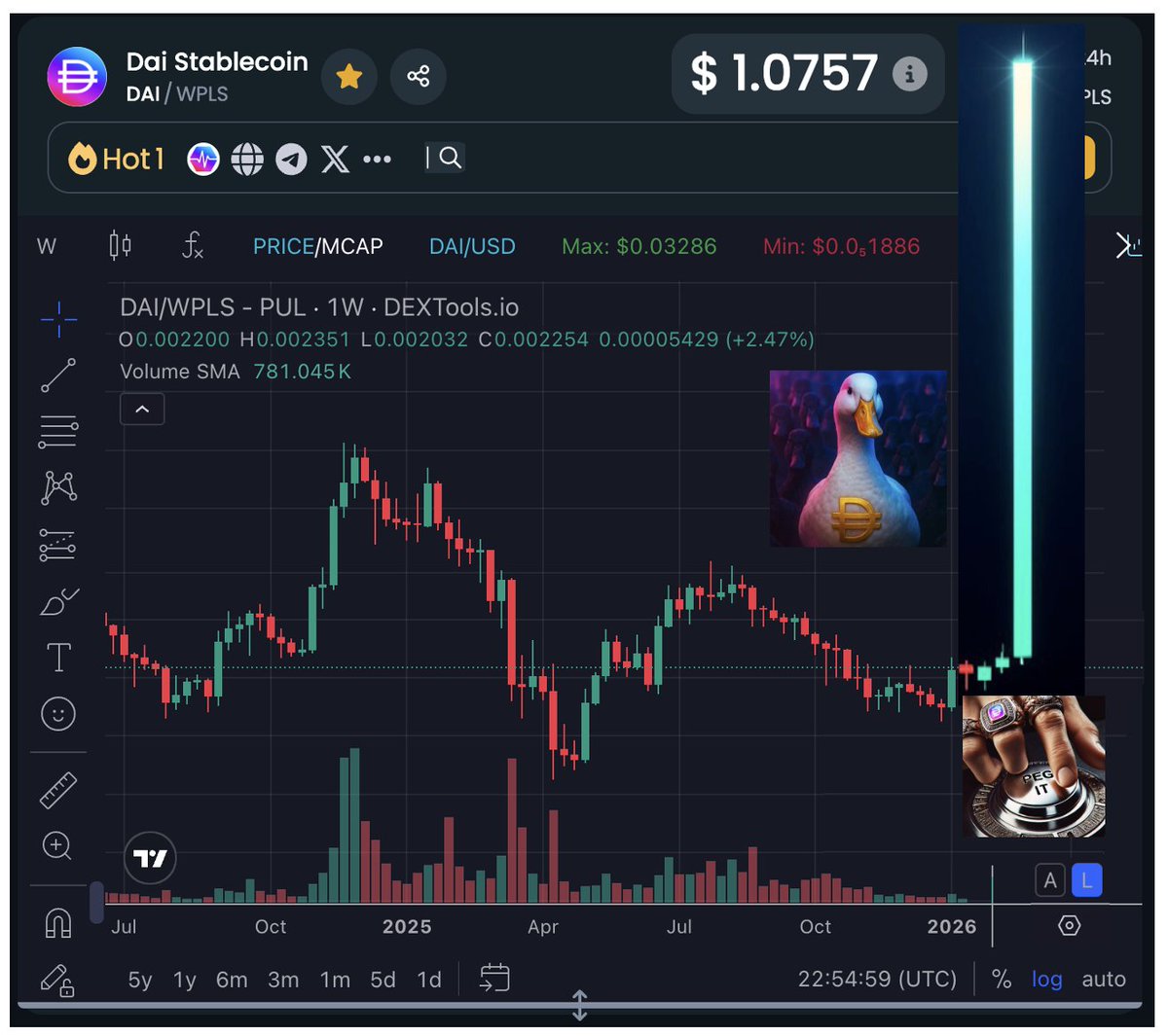 wcryptocapital's tweet photo. Is it time for God Candle? https://t.co/k98Cm5hiJA