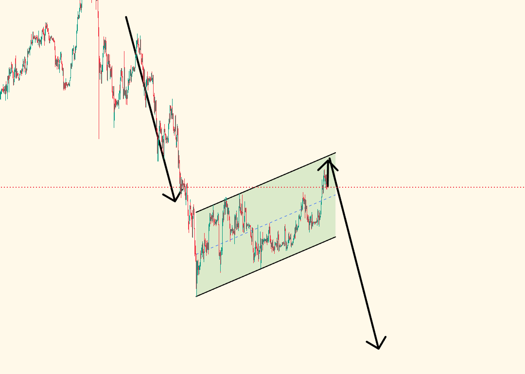 NUMOROCOINミ☆𝒏𝒖𝒎𝒐𝒓𝒐.𝒊𝒐☆彡비트코인 기술적분석.mte