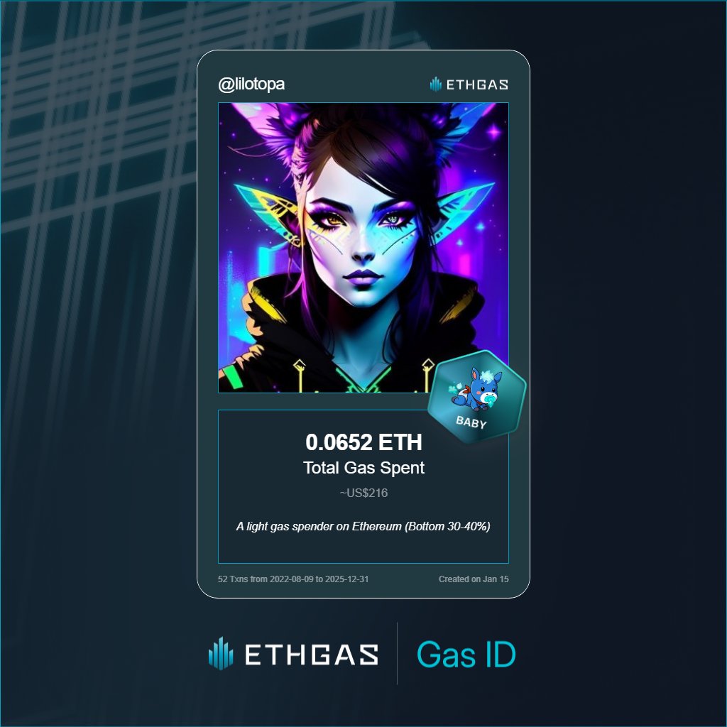 lilotopa's tweet image. Leveled up in the Great Gas Reckoning with ETHGas! 💪

Baby Jack status: 0.0652 ETH gas spent, 16 Beans earned—supporting the Gasless Future!

Claim your Gas ID at ethgas.com/community/gas-…