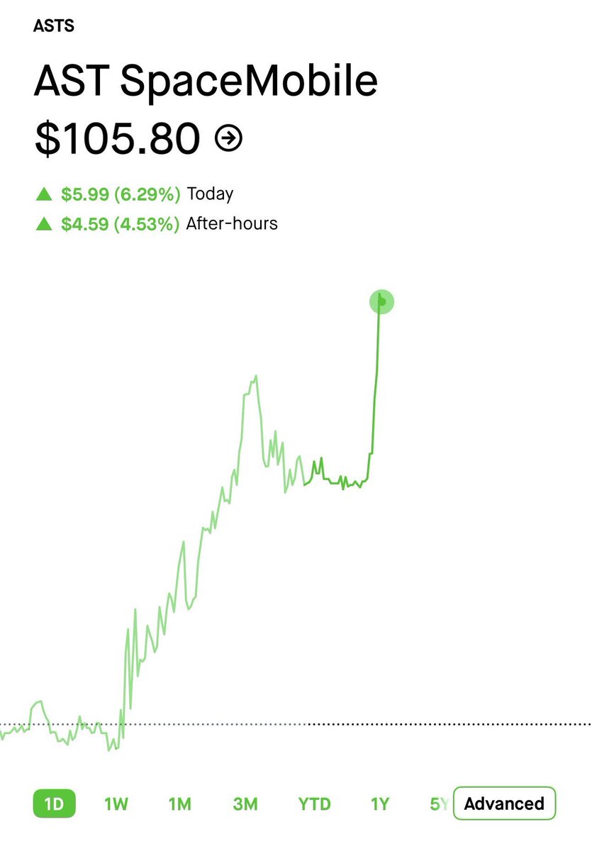 StockSavvyShay's tweet image. $ASTS was selected by the Missile Defense Agency for the third tranche of the SHIELD program.

The award pulls ASTS into the “Golden Dome” stack expanding its role in secure, space-based communications and sensing for national defense.