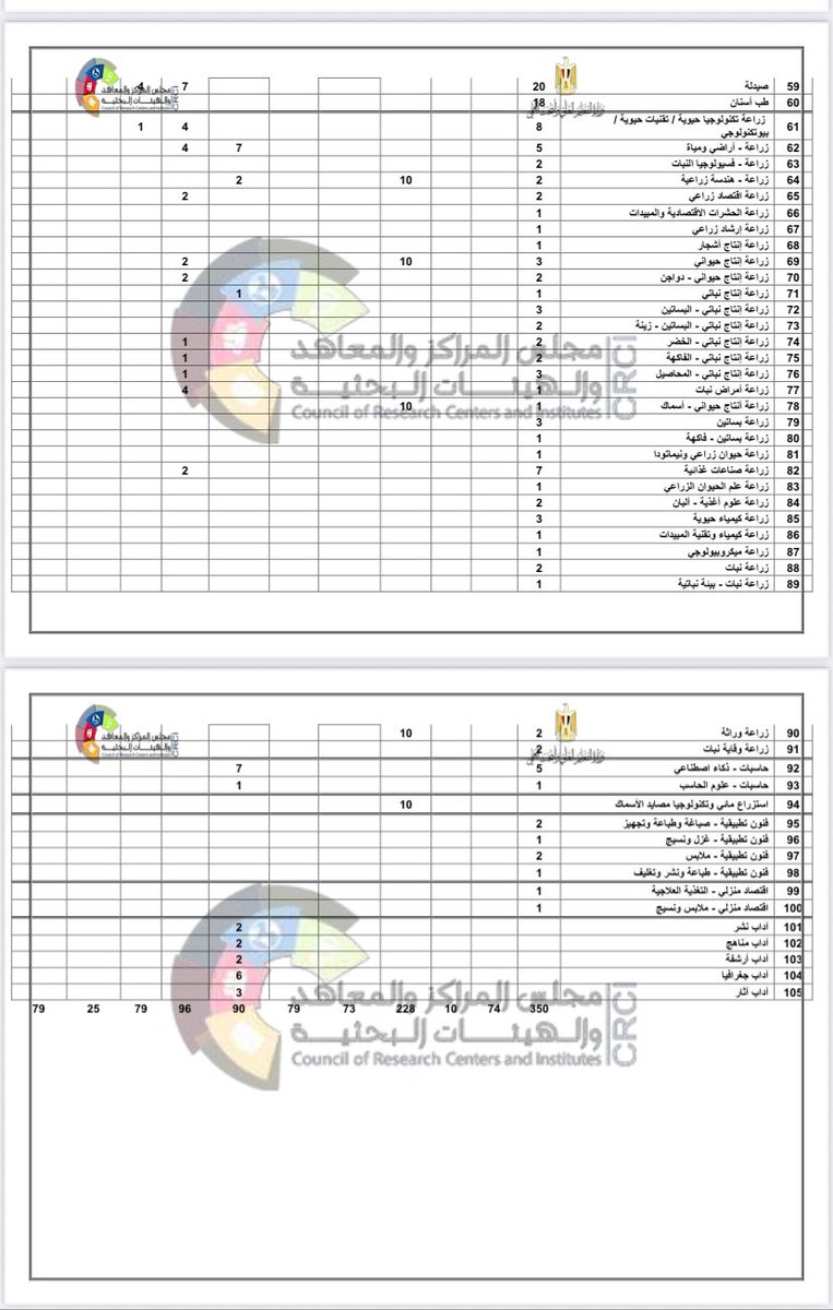 Mohamed Helal 🇪🇬 🪱🔬🧬 tweet media