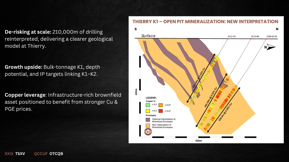 Ore Group tweet media
