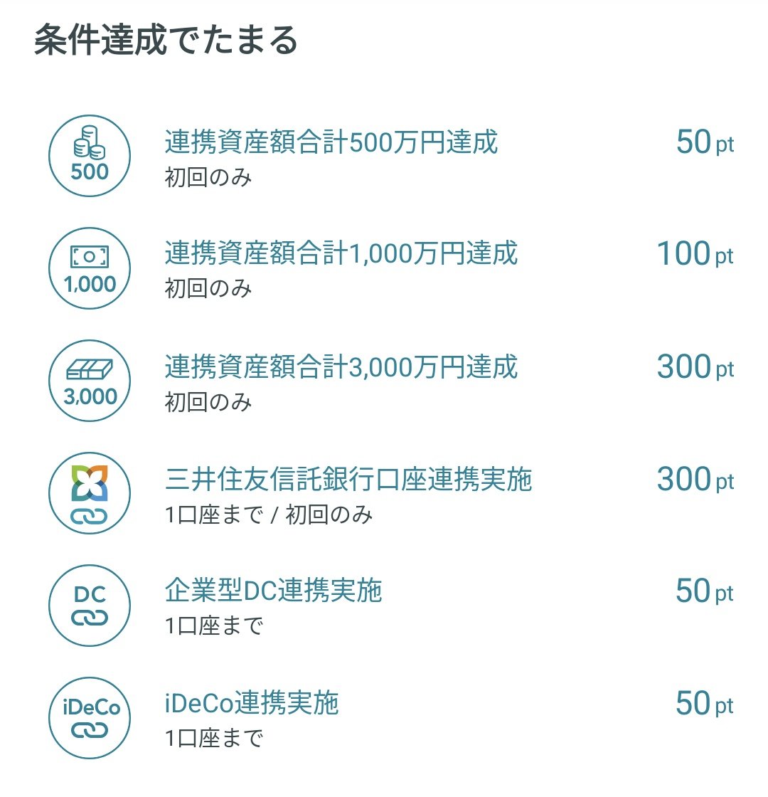 これやりました！「スマートライフデザイナー」というアプリはマネーフォワードの機能を使ってる家計簿アプリっす！ 信託銀行NEOBANKを連携で300pt、 iDeCoを連携で50pt、企業型DC連携で50pt 連携したすべての資産合計が500万以上で50ポイント、1,000万円：100ポイント ...