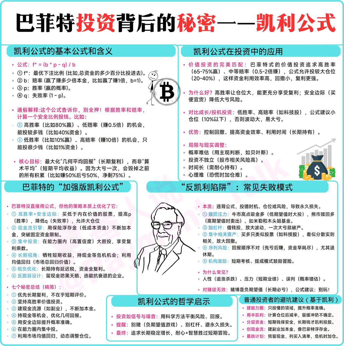 什么是科学投资？ 概率。我们用57种因子自筛赋权分析选出最大上涨概率股票，再用凯利公式计算仓位（直接给出止盈止损）；让投资科学化。  实际运算下来几乎是无敌的。 希望加盟我们量化俱乐部的，扣111