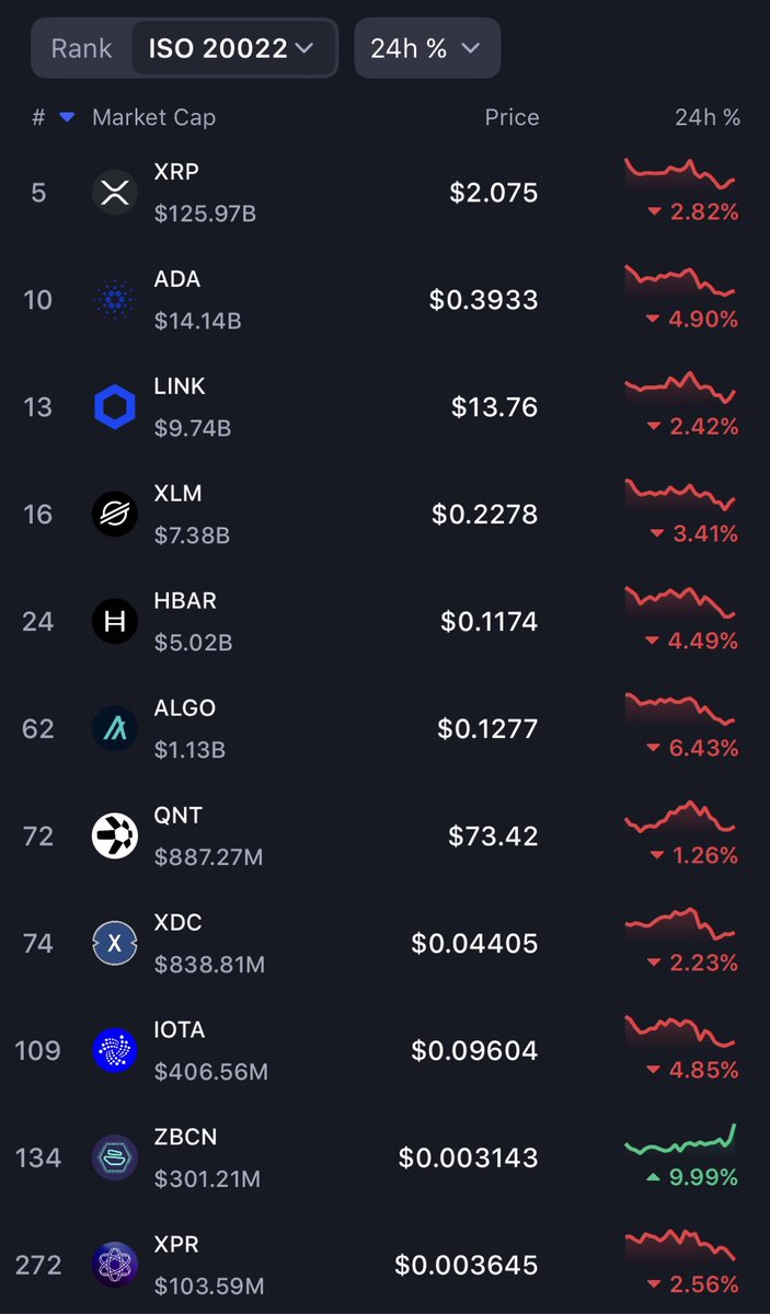 𝗶𝘀𝗼𝟮𝟬𝟬𝟮𝟮