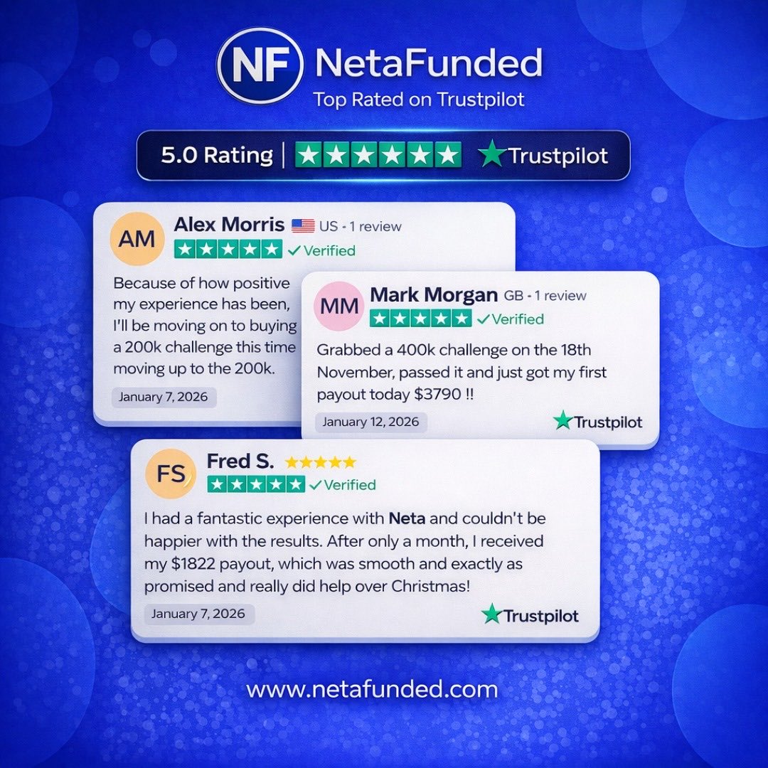 Trade with trust today 
At netafunded.com