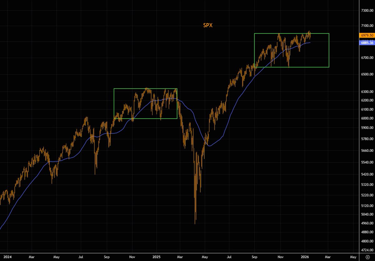 The Market Ear tweet media