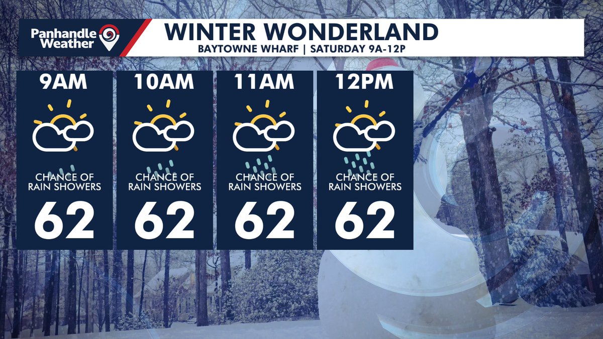 The Winter Wonderland at Baytowne Wharf looks pretty mild on Saturday with some small rain chances. You can do some ice skating + they will be making snow... just in case we don't get any Sunday. :-)
Download the Panhandle Weather App now at Onelink.to/panhandleweath…