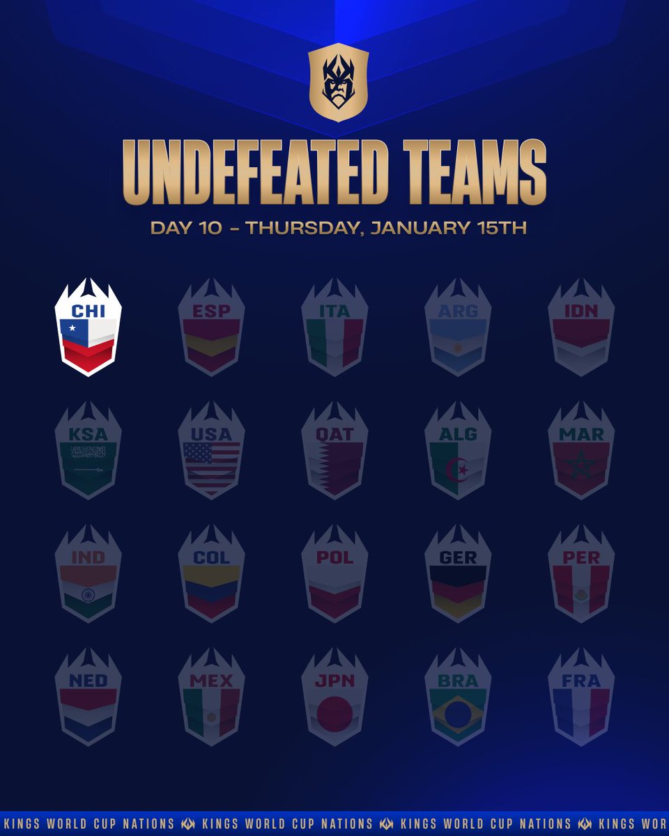 KingsLeague's tweet image. Like si tu país no va invicto ❤️