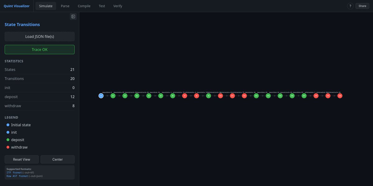 Yo, I decided to learn a bit more about Quint (quint-lang.org),  but I missed something like the GraphViz integration with TLA+

I vibecoded a tool that let you explore Quint's trace with a UI, showing the state transition and other related data.

quint-visualizer.noghartt.dev