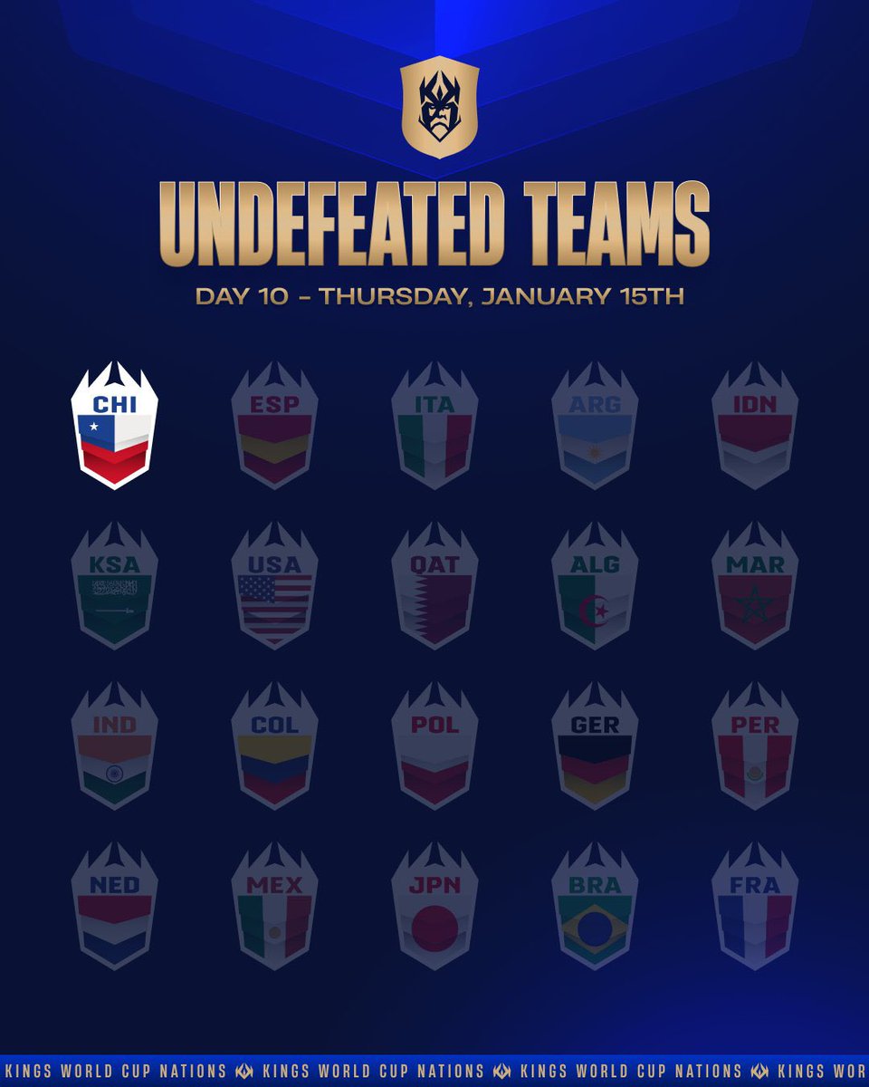 El único equipo invicto, en la final 🤯

Lo de Chile fue increíble 🇨🇱