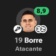 Carbonero_BR's tweet image. Níveis.