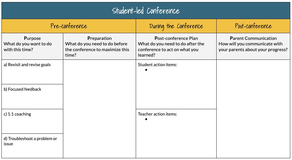 🤝 Make your student conferences more impactful with the 4Ps Framework Template. 

Get yours here: bit.ly/3Rl0RfM

Plus, a complete walkthrough on my blog: bit.ly/49Ox4TI

#k12 #edchat