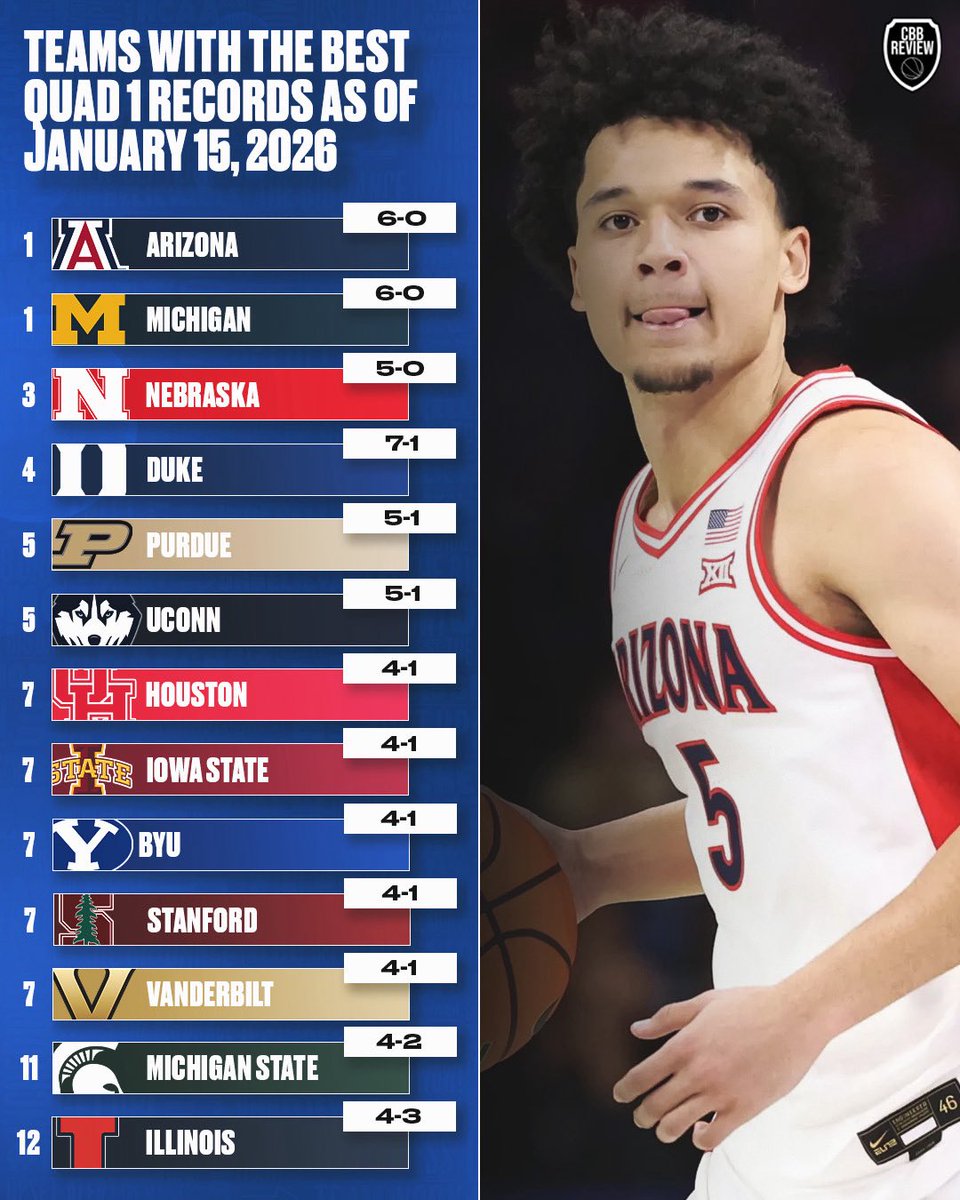 College Basketball Review tweet media