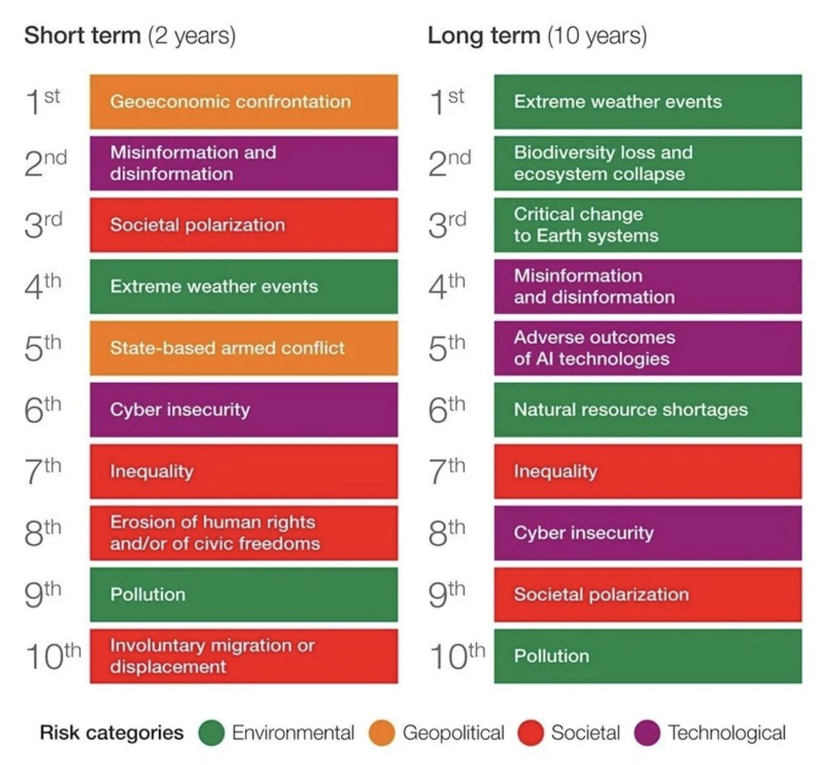 世界経済フォーラム｜グローバルリスク報告書2026年版 新たな競争の時代に高まる地政学的、経済的リスク jp.weforum.org/press/2026/01/…