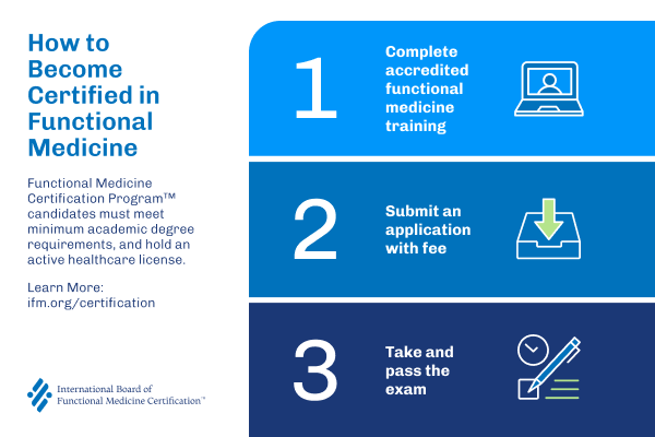 The Institute for Functional Medicine (IFM) tweet media