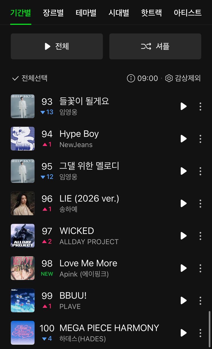 우리 탑백 차트인했어!!!!!!!!!!!!!!!!
노래 듣자!!!!!!!!!!!!!!!!!!!!!!!제발 ㅜㅜㅜㅜㅜㅜㅜ