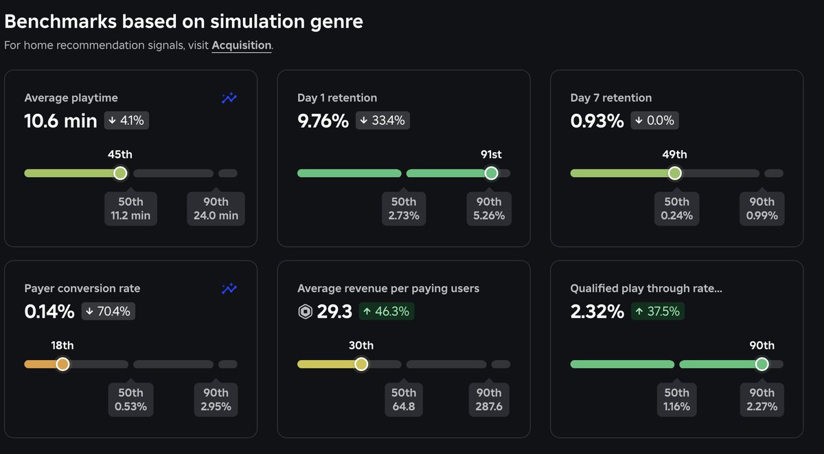 wildtigerRBLX's tweet photo. Looking for a buyer (100% of the game or an amount we can negotiate). 

serious offers only

Discord: wildtiger1

Gamelink: https://t.co/xV5iBP4LAy https://t.co/LMbrBo2BJ2