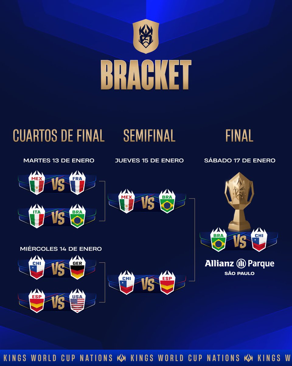 KingsLeague's tweet image. 🏆 El último paso hacia el campeonato.