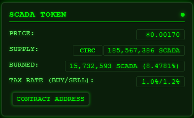 These $SCADA tokens were once in some LP pool, availabe for anyone to buy. And now they're not.
Blame the supplyBlock!
8.5% of available supply evaporated so far.