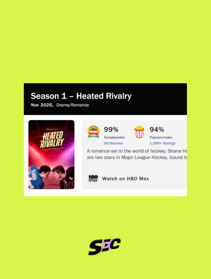 seriesemcena's tweet image. “Heated Rivalry” alcançou 99% de aprovação no Rotten Tomatoes, com base em 69 críticas, consolidando-se como uma das séries mais bem avaliadas de todos os tempos.

A produção estreia na HBO Max Brasil em fevereiro.