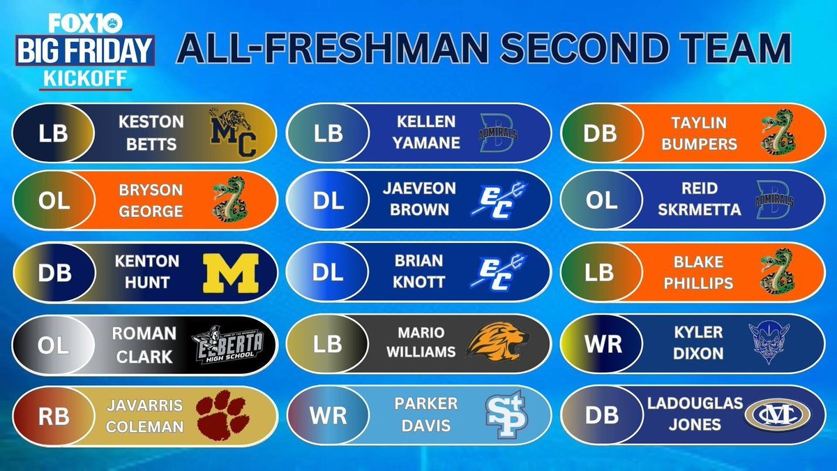 Citronelle Wildcat Football tweet media