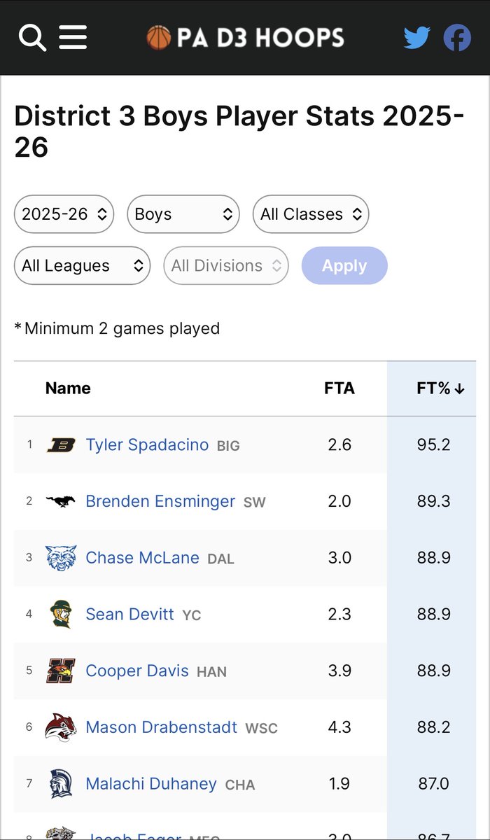 Tyler Spadacino tweet media