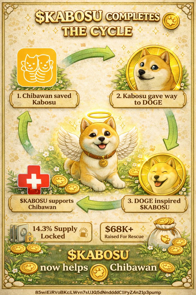 A full circle.
From rescue → inspiration → giving back

$KABOSU completes the cycle

🔗 kabosu.app
85wiEiRVoBKcLWvn7sUJQ5dNndddC1rYsZAn21p3pump