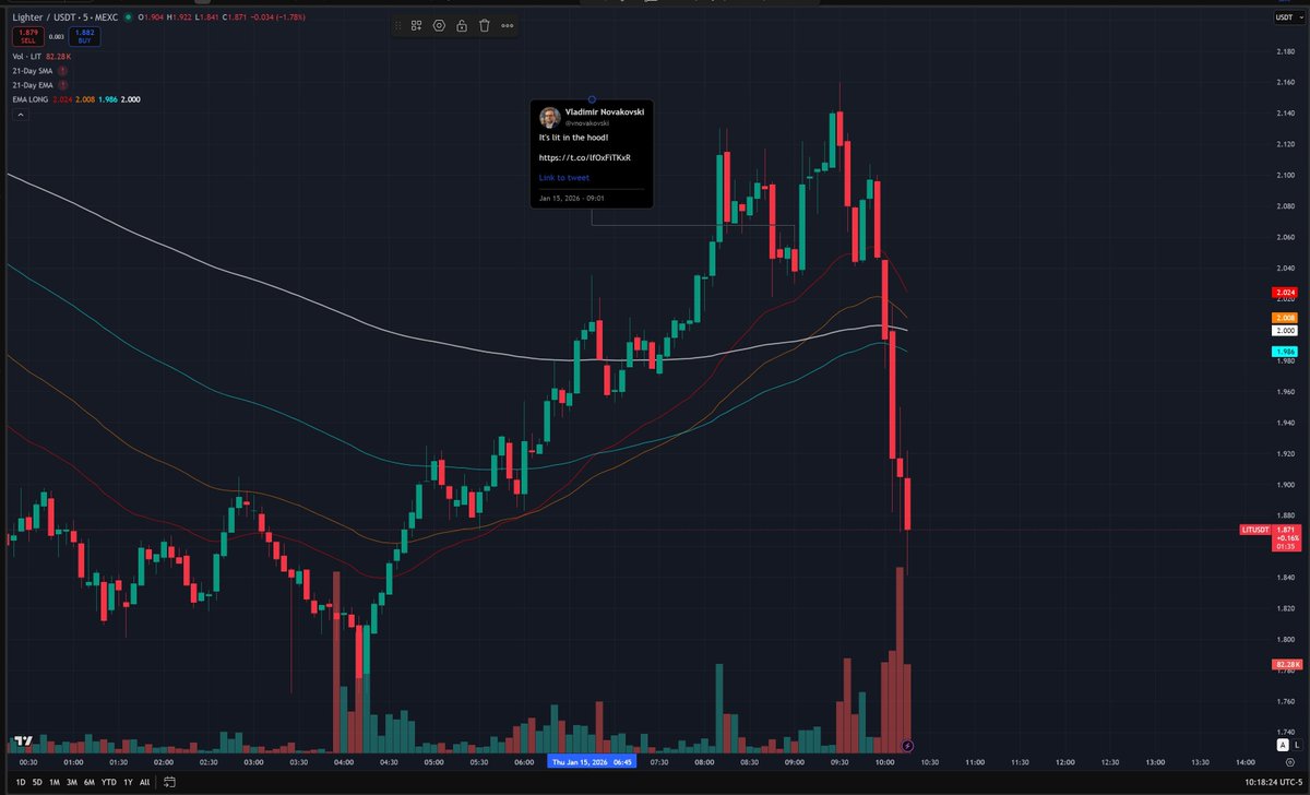 mod (@wsbmod) / Posts and Replies / X