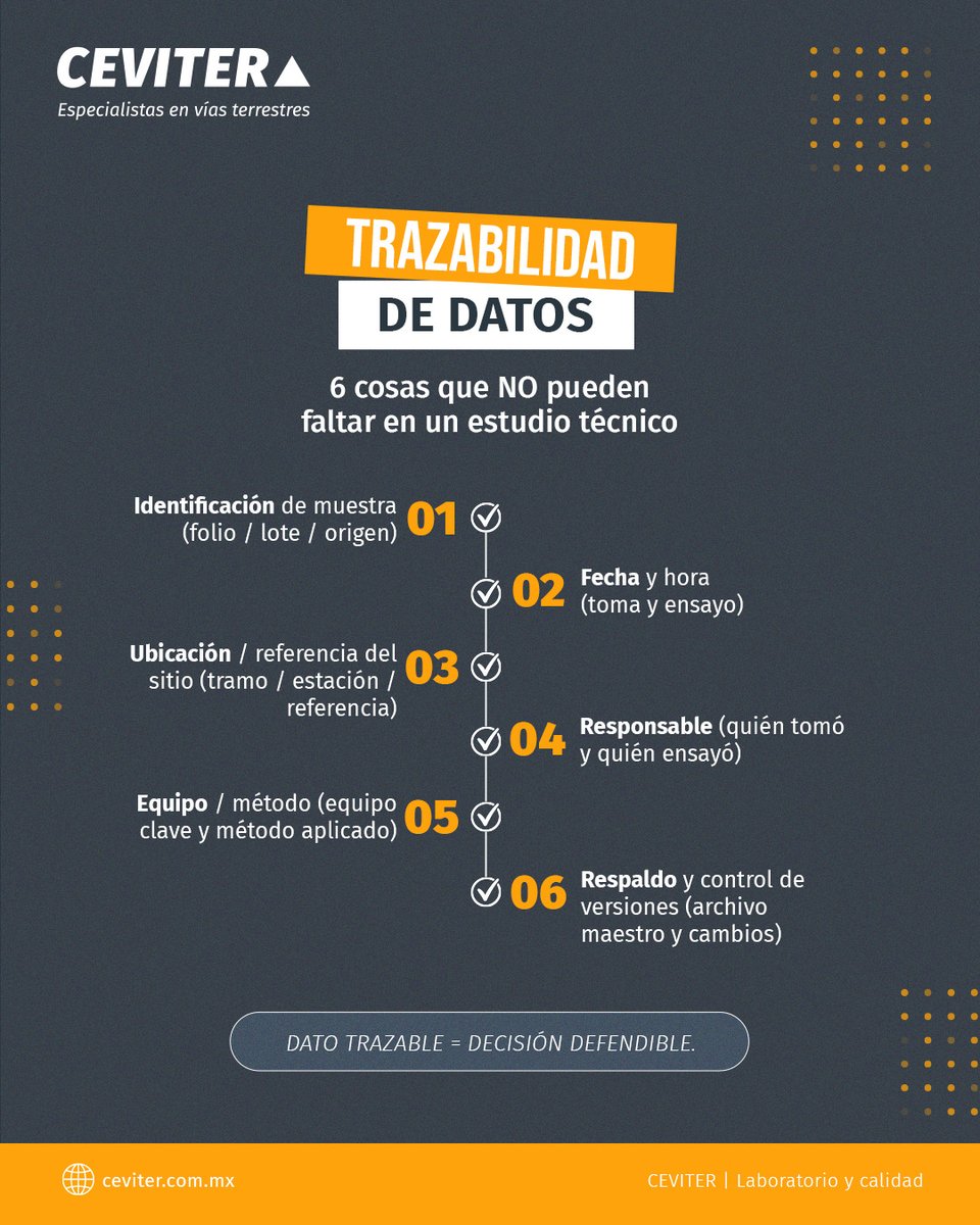 Trazabilidad de datos (6 básicos): muestra, fecha/hora, referencia del sitio, responsable, equipo/método, respaldo/versiones.

#Calidad #Ingenieria